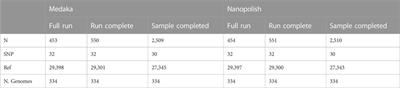 A framework for real-time monitoring, analysis and adaptive sampling of viral amplicon nanopore sequencing